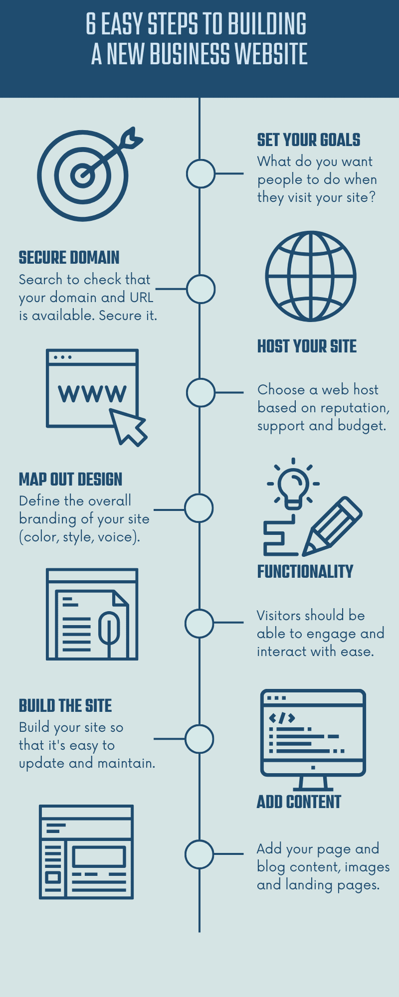 How to create a business website info graphic